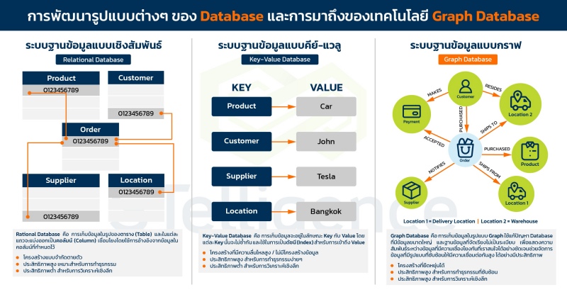 DatabaseTiger_Graph