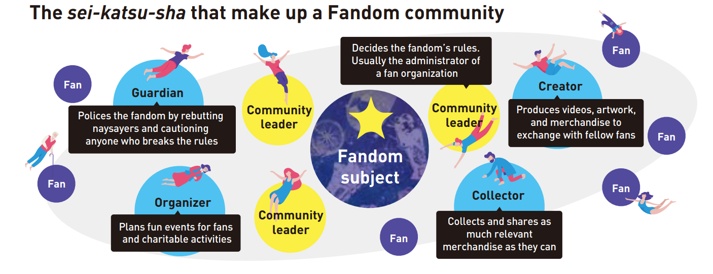 Fandom-Community_4