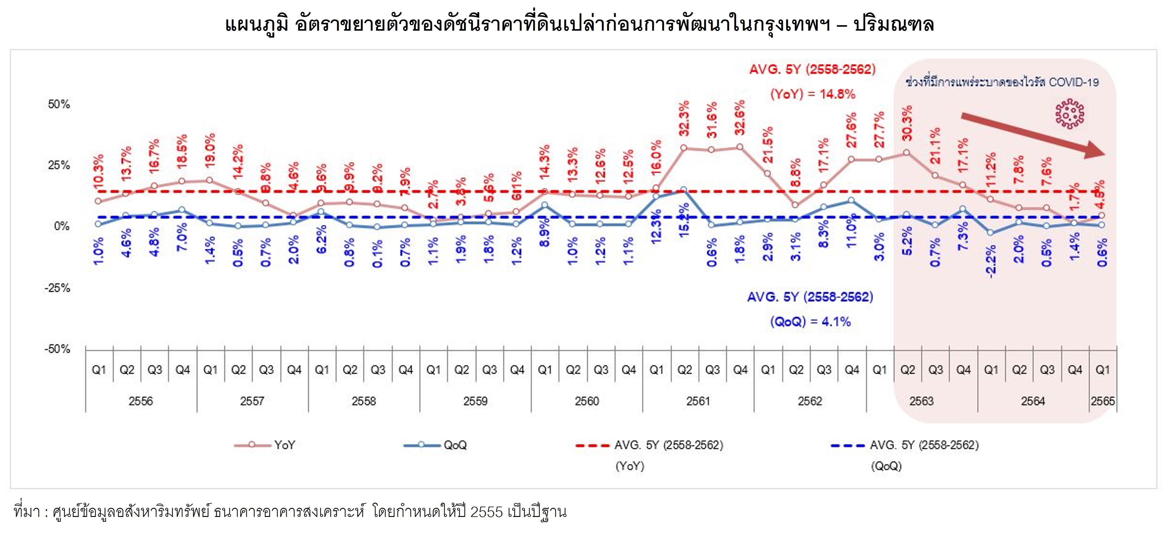 land-price-01