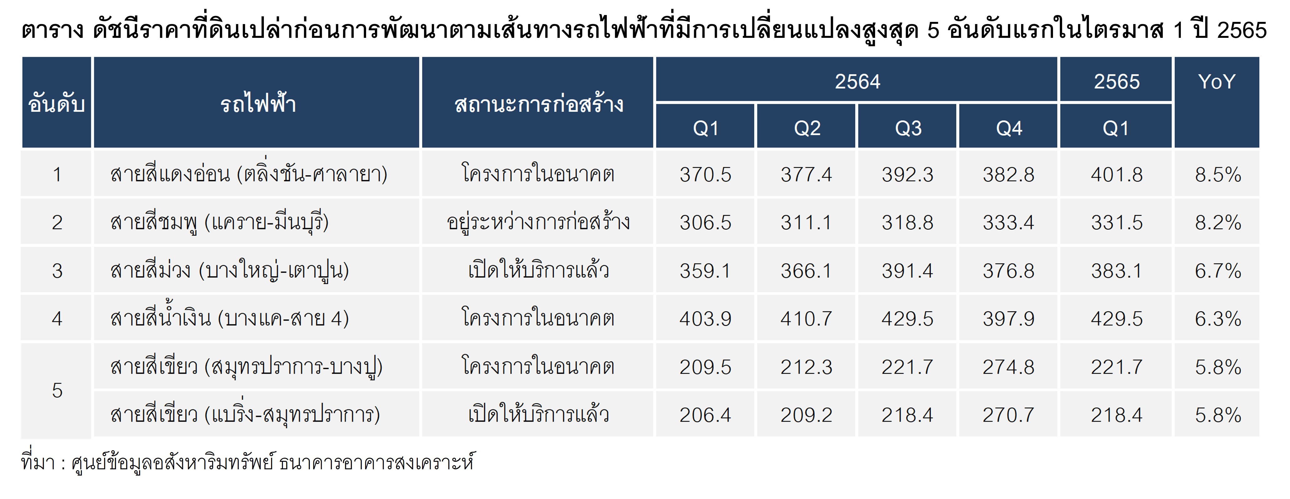 land-price-03