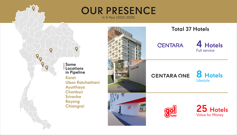 โรงแรม CPN