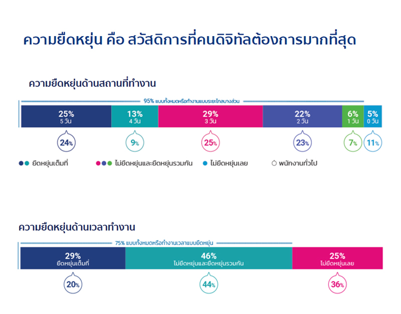 ไอที