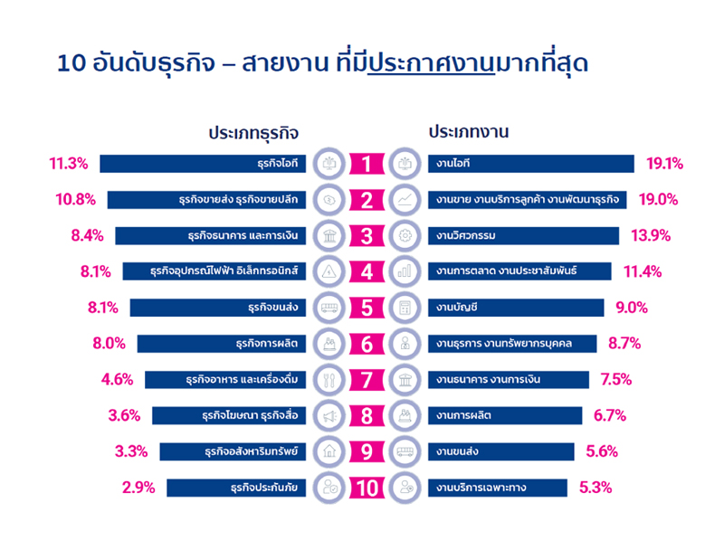 JobsDB-most-wanted-jobs