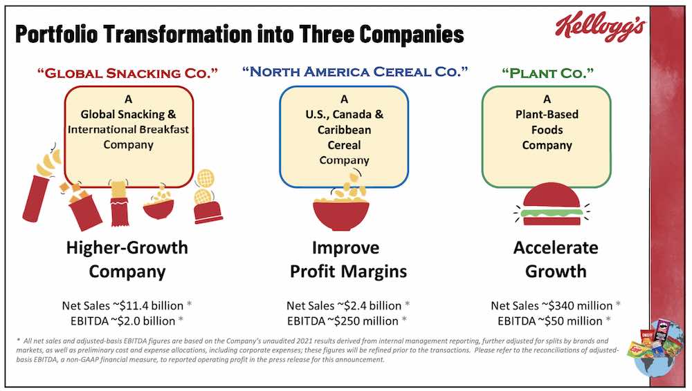Kellog-new-companies-aj-afh