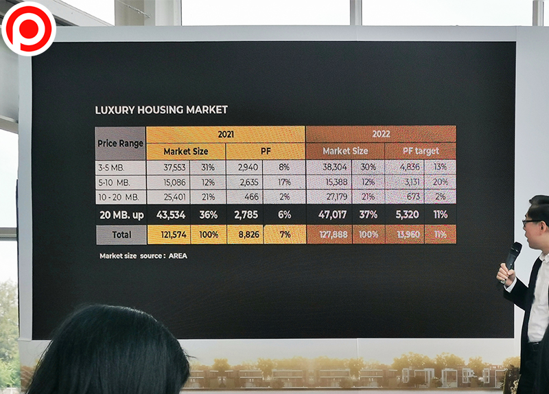 Luxury-House-Market-2022