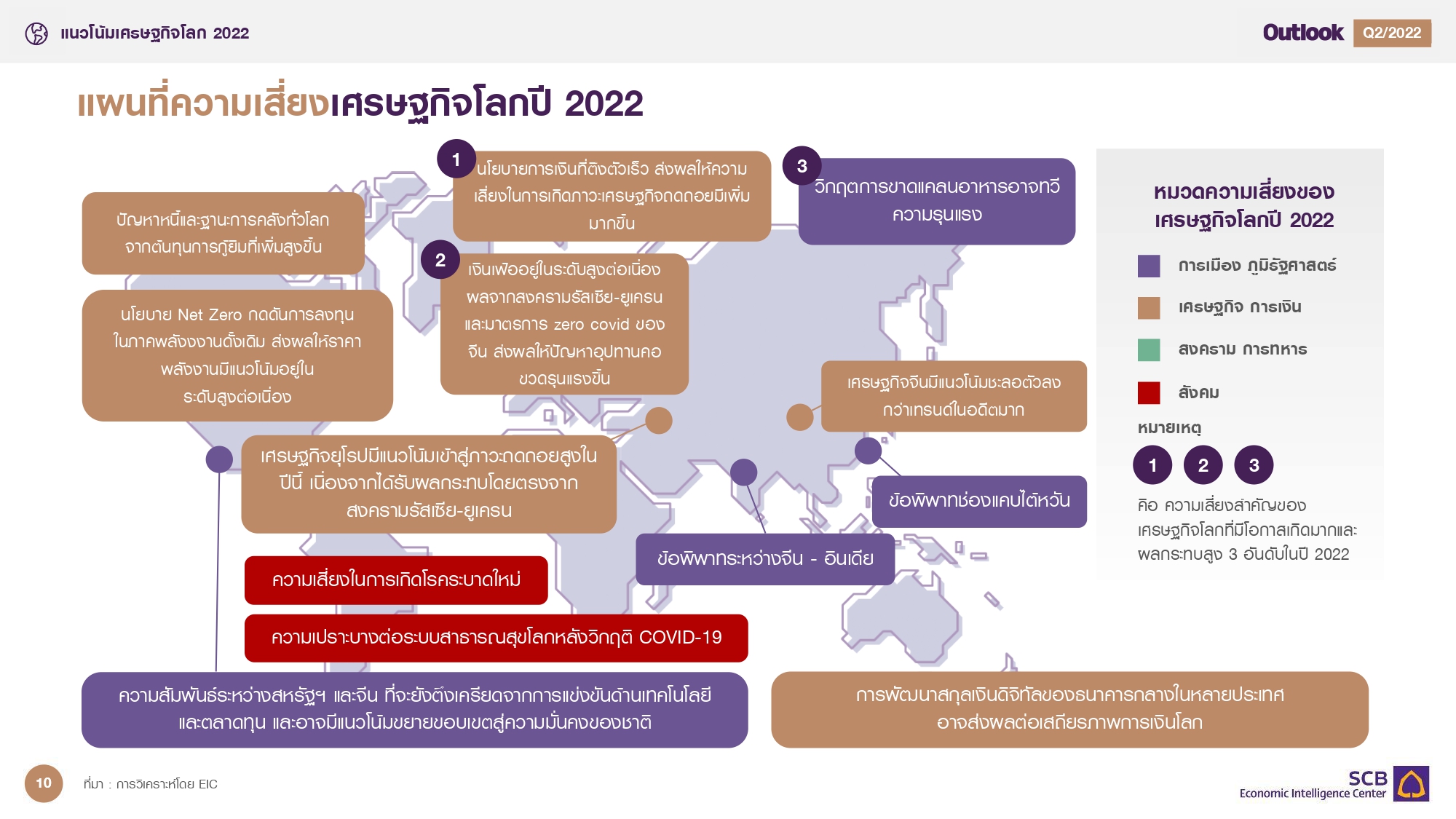 Presentation_Outlook-Q2-2022_20220614_page-0010