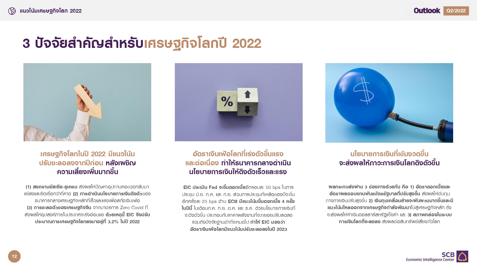 Presentation_Outlook-Q2-2022_20220614_page-0012