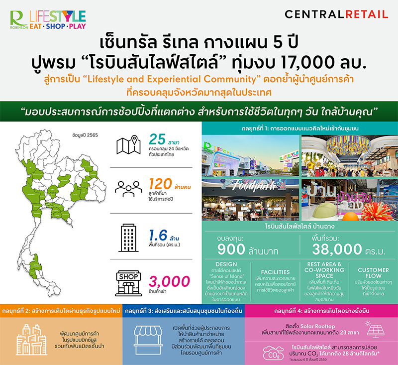 โรบินสันไลฟ์สไตล์