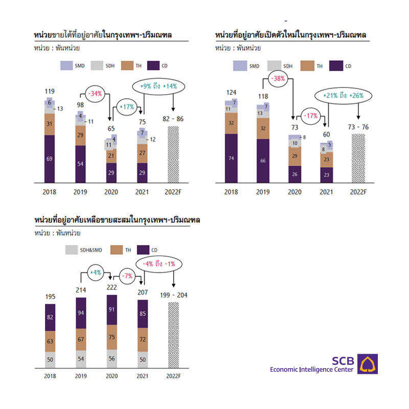 SCB-EIC-Real-Estate-2022__001