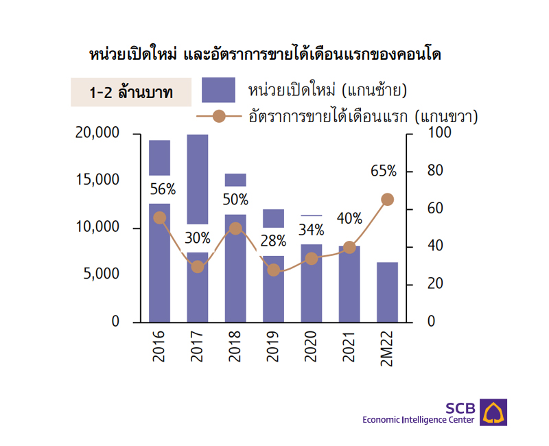 SCB-EIC-Real-Estate-2022__002