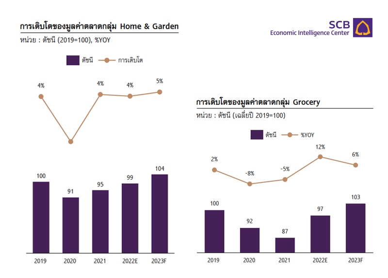 SCB-EIC-Retail-Sector-2022-02