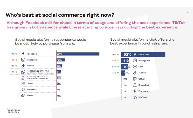 Social-Commerce-2022