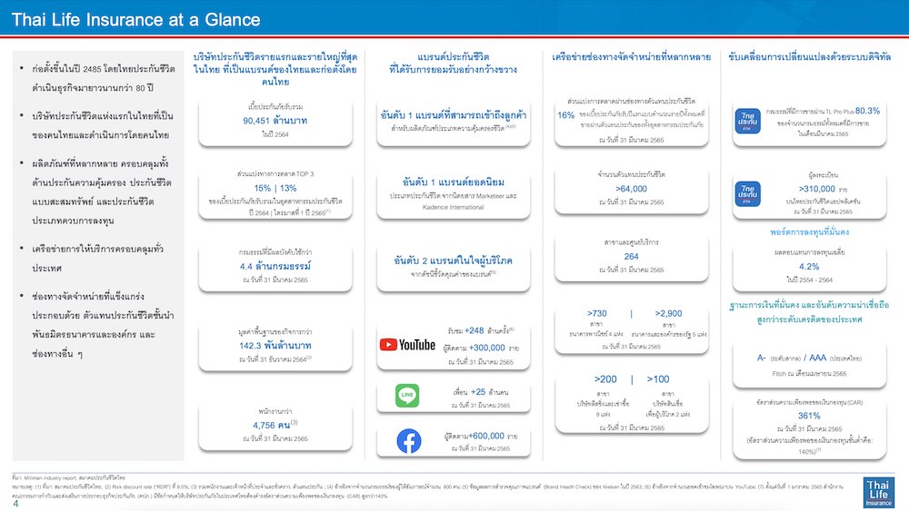 Thailife-at-a-glance