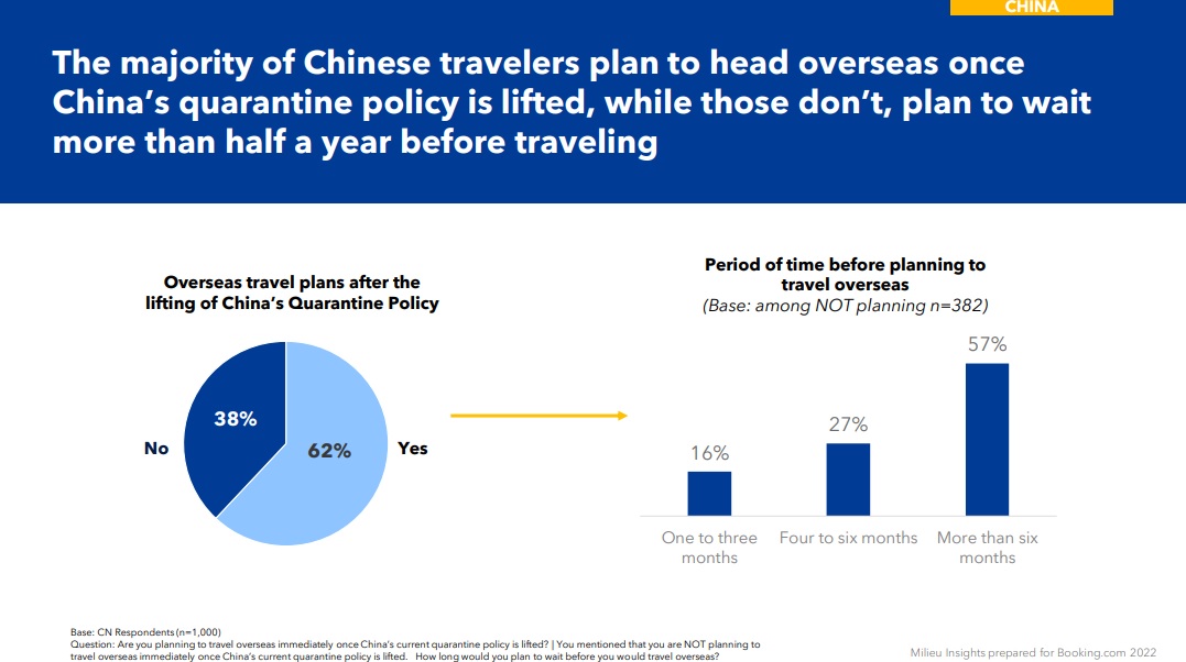 chinese-travel