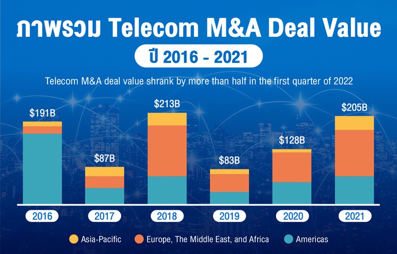 telecom_M_D_deal value_2016-2021-02