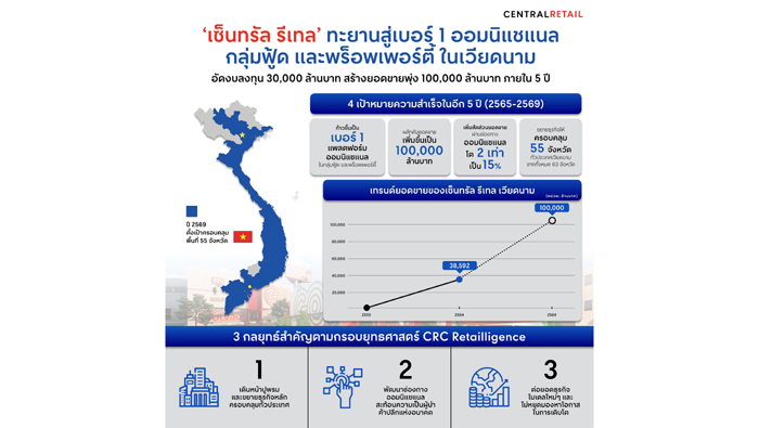 CRC-Vietnam