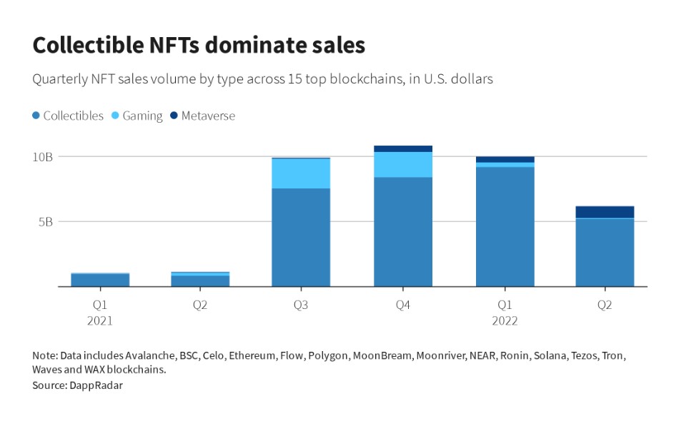 NFT