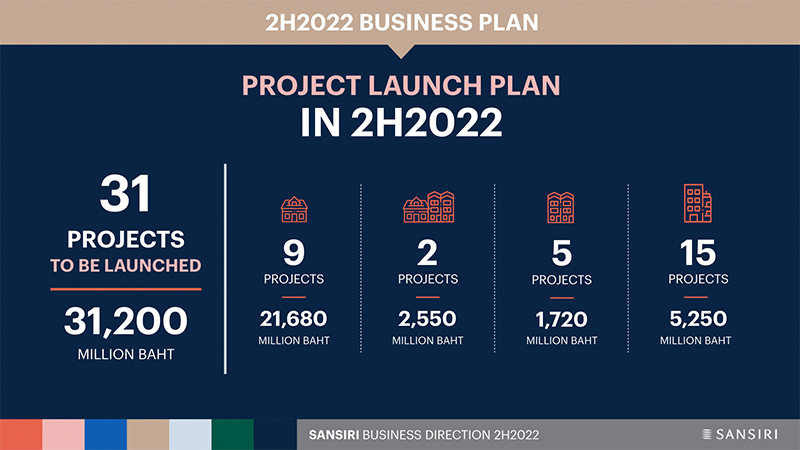 Sansiri-Project-Launch-2H2022
