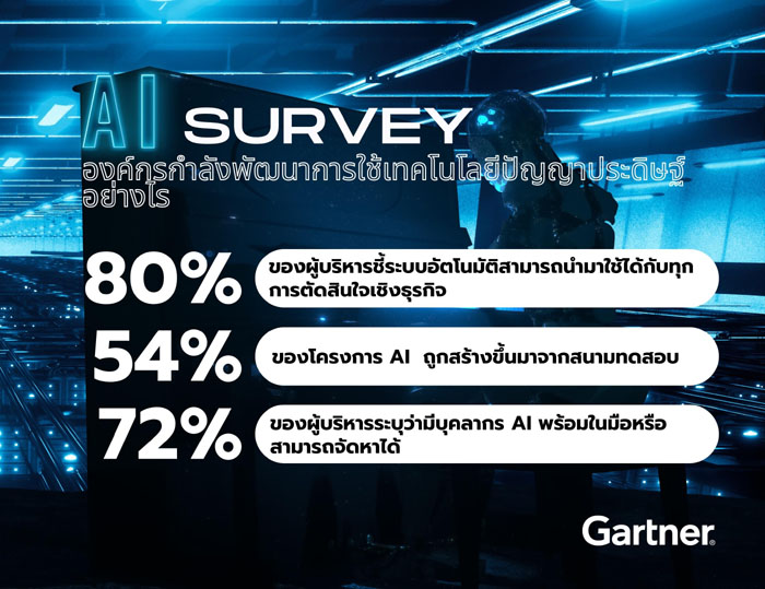 GN KV AI Survey
