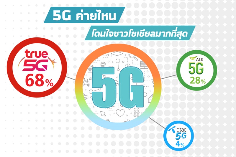 2_5G-Thai-Operators