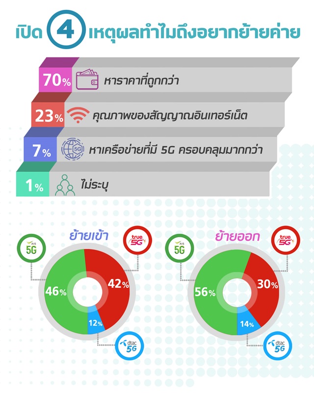 4_5G-MNP-Thailand-2022