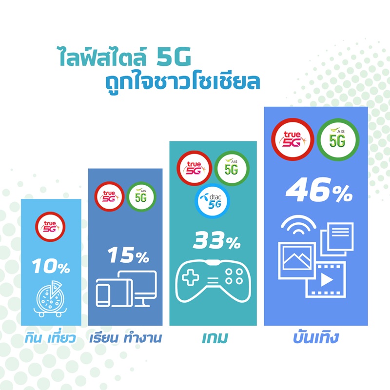 5_5G-Services-Thailand-2022