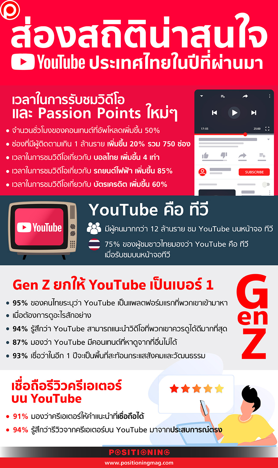 YOUTUBESITTI