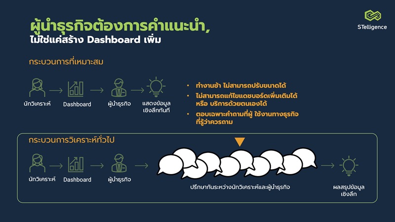 auto-insight-process