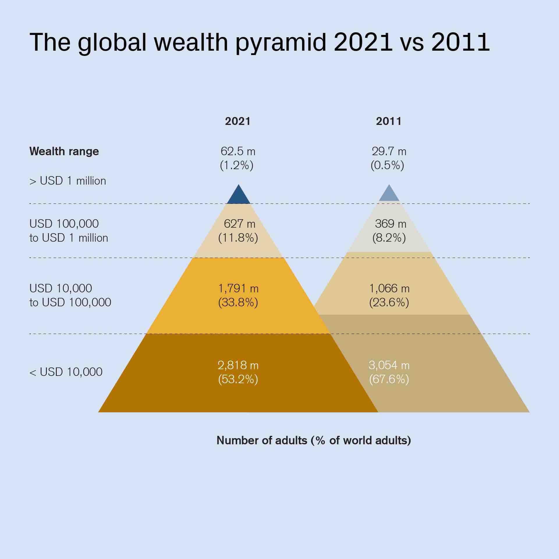 cs-global-wealth-report-2022-infographics-1