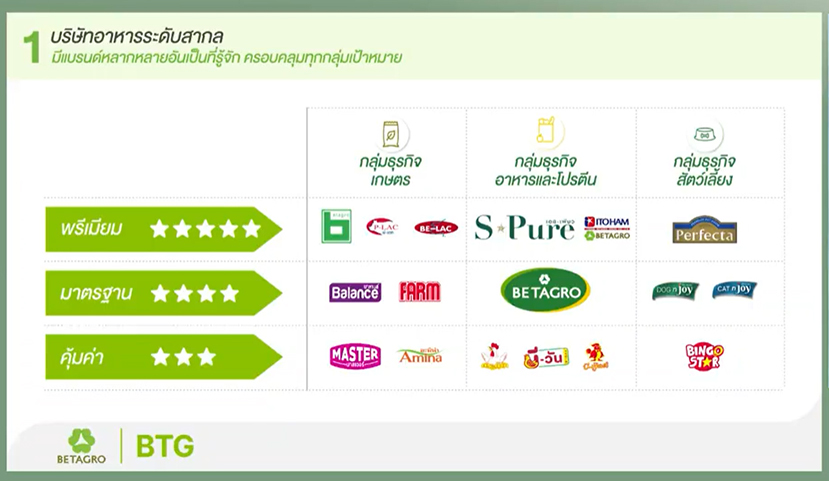 IPO เบทาโกร