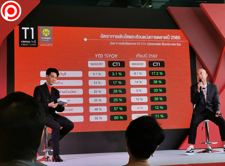 บัตรเครดิต Central