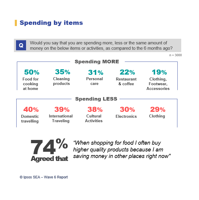 IPSOS-Spending-after-covid
