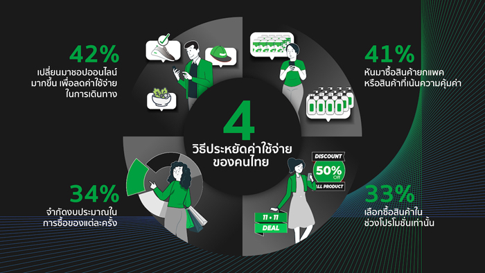 4-วิธี