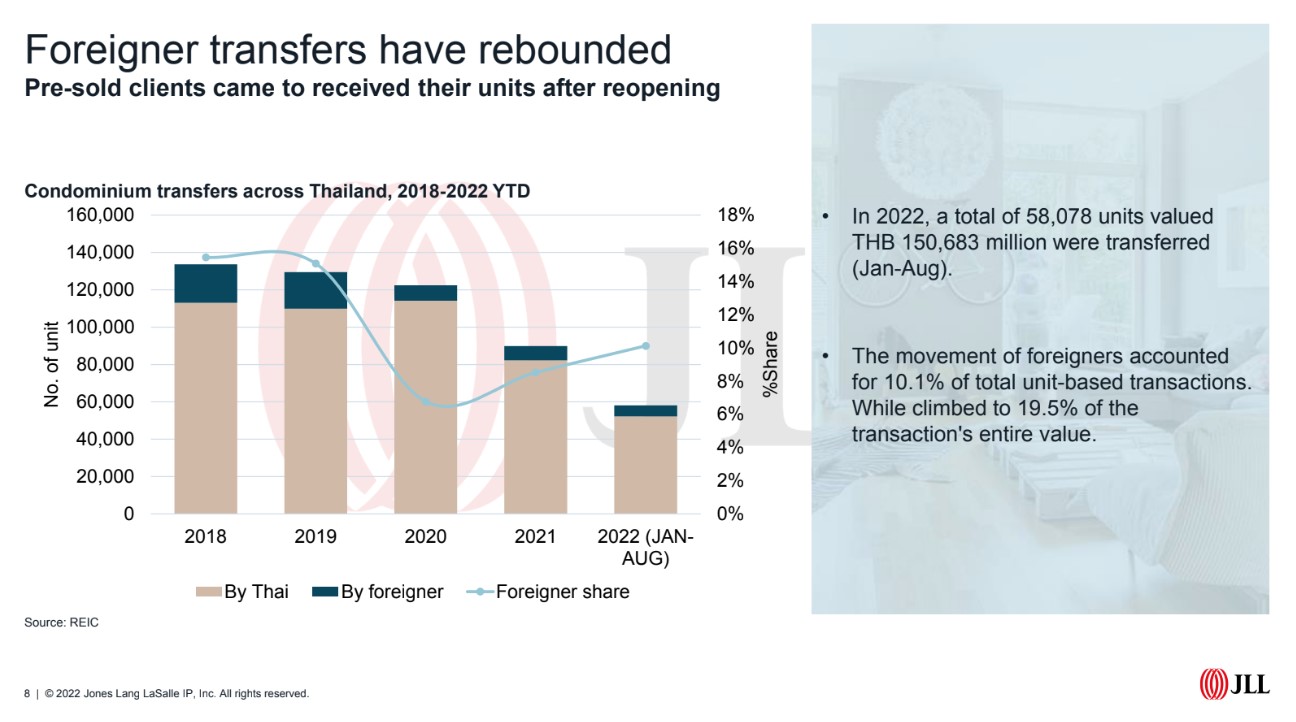 Foreign-Invest-Condo-Thai-01