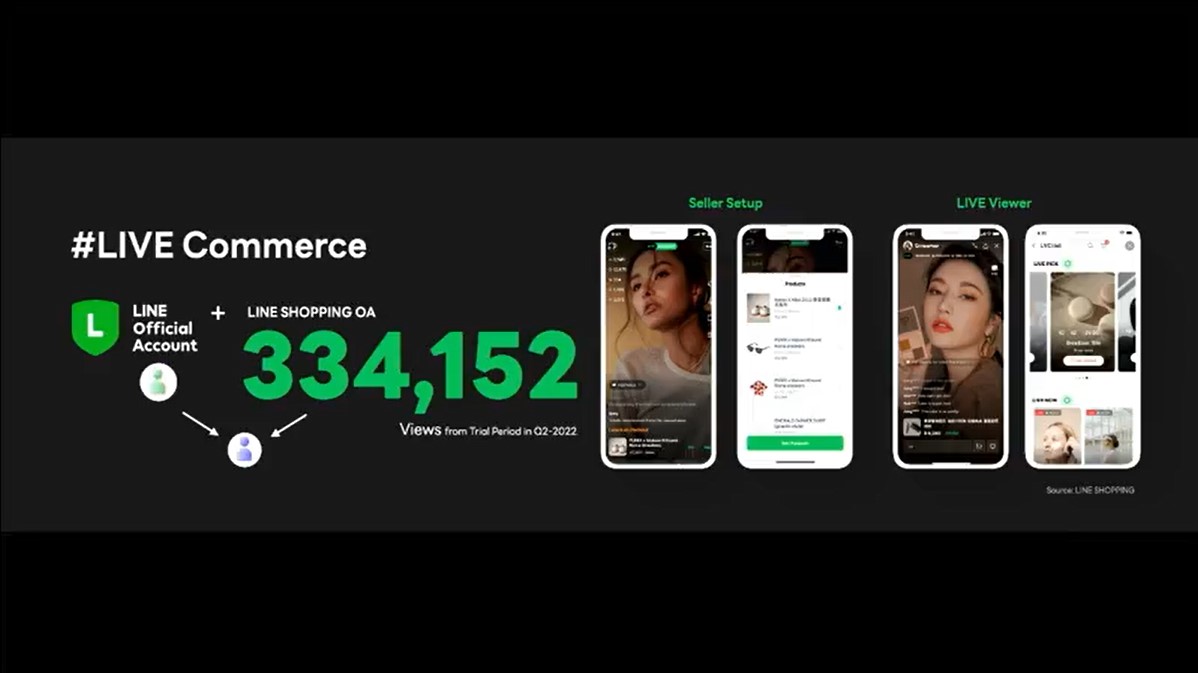 LINE ไลฟ์ขายของ