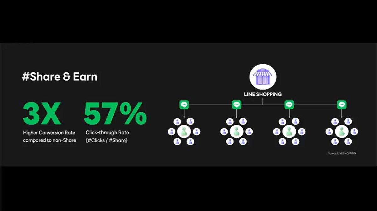 LINE-share-and-earn