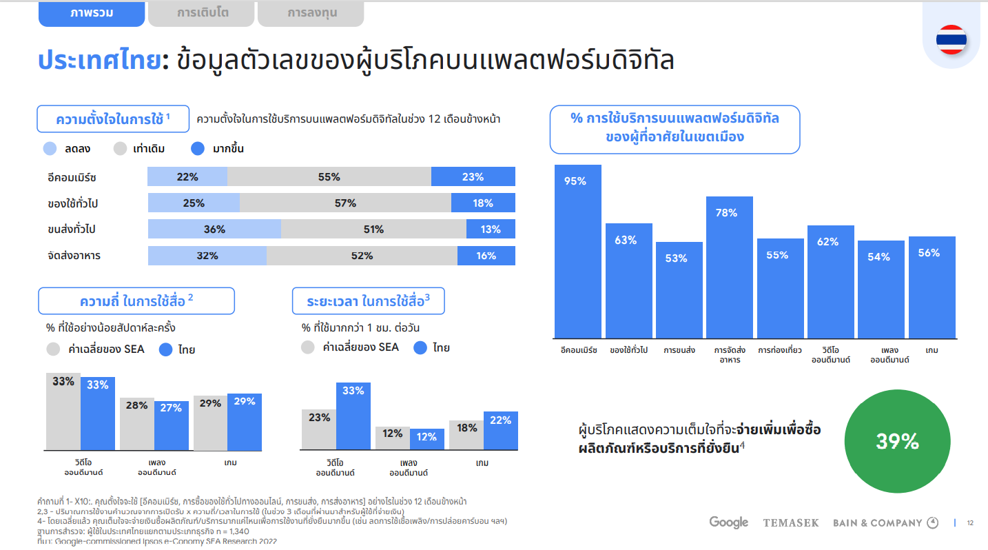 e-Conomy-SEA-Report-2022-02-