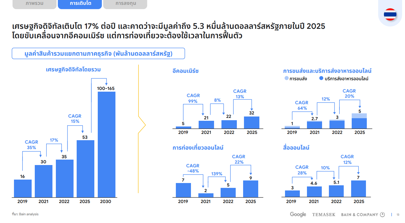 e-Conomy-SEA-Report-2022-03