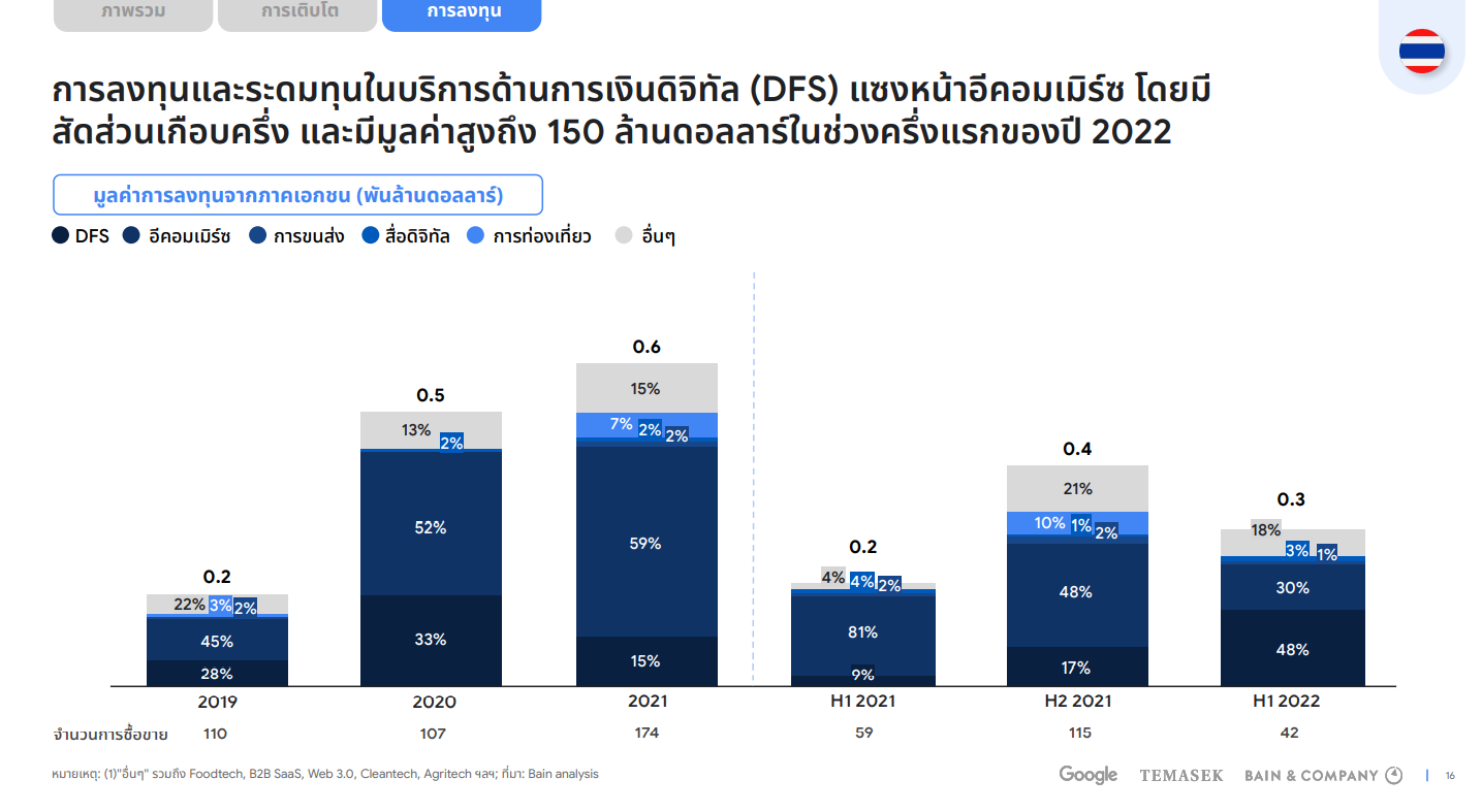 e-Conomy-SEA-Report-2022-05