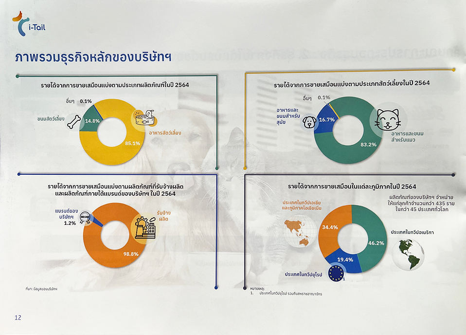 ITC ไอ-เทล IPO