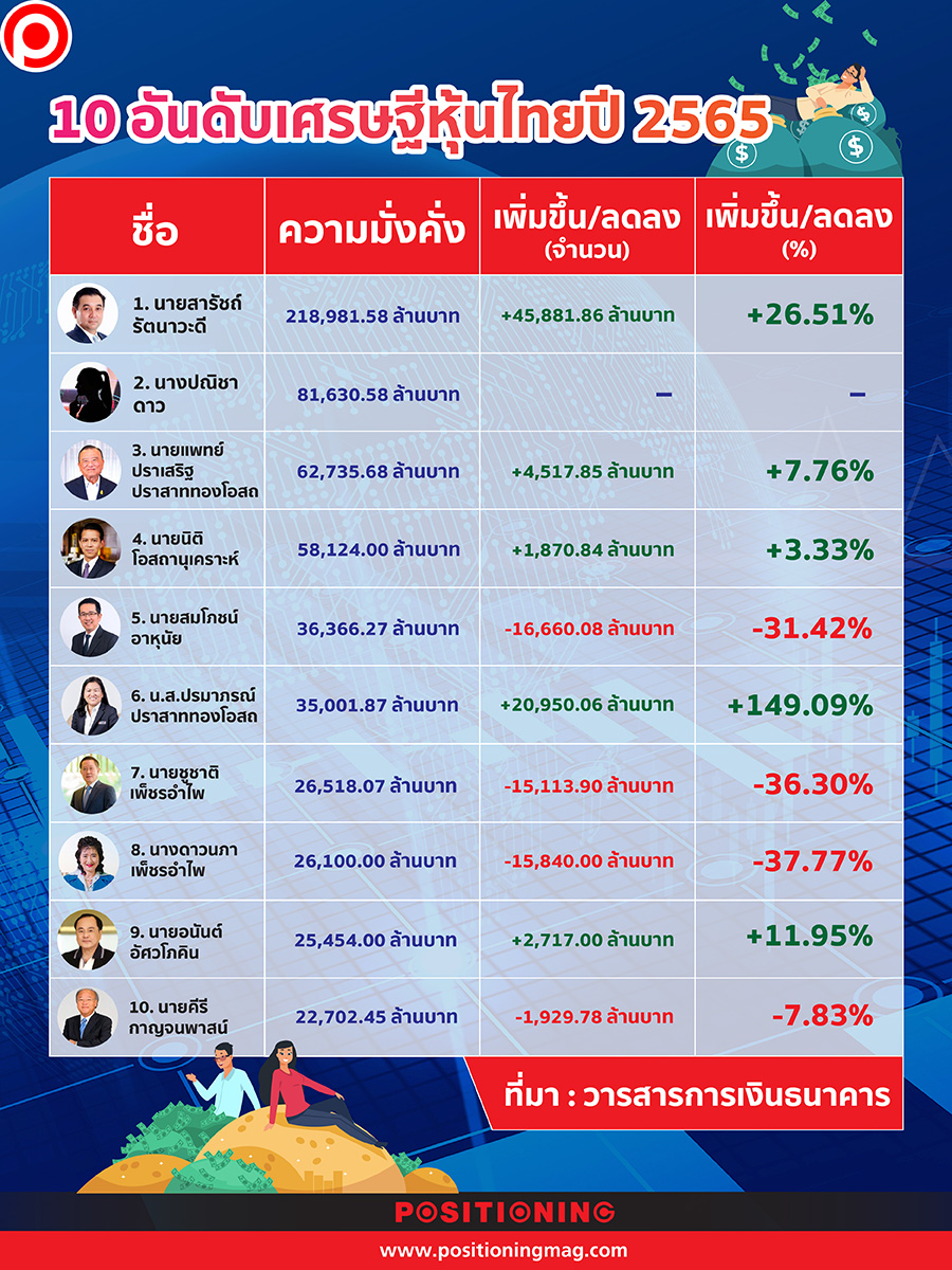 10TOPBILLIONTHAI-01