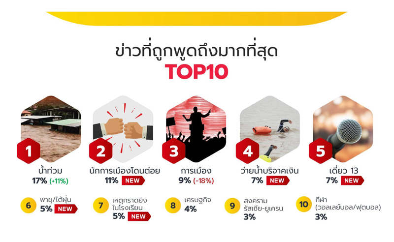 Hakuhodo-top-10-news-DEC2022