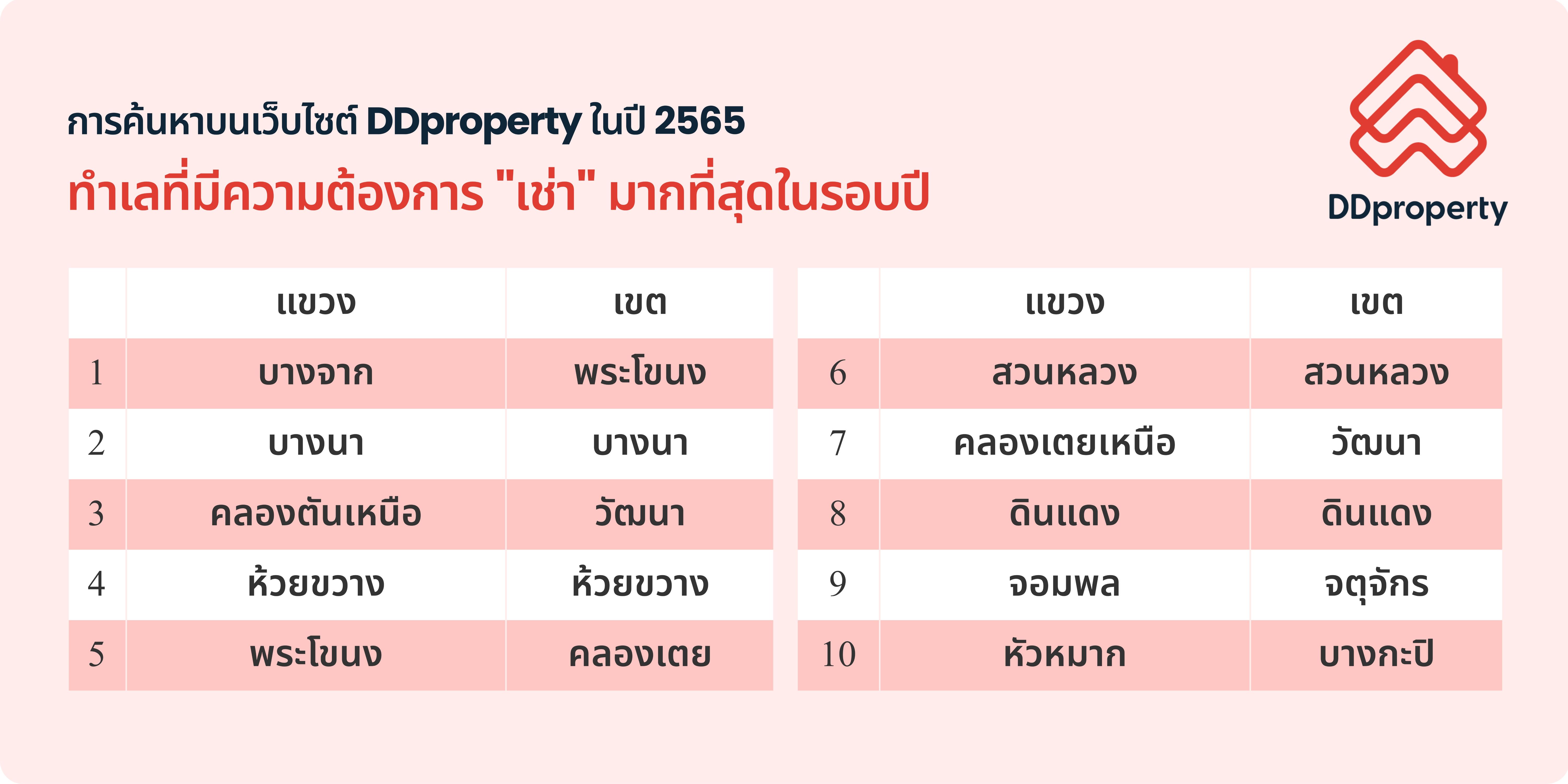 คอนโด ทาวน์เฮาส์ บ้านเดี่ยว