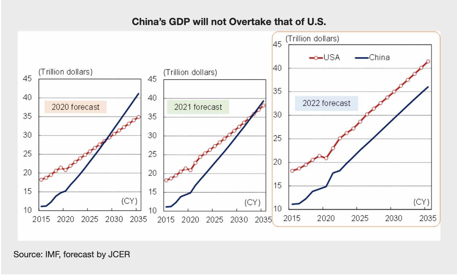 ss-jcer-china-econ-usa-2022