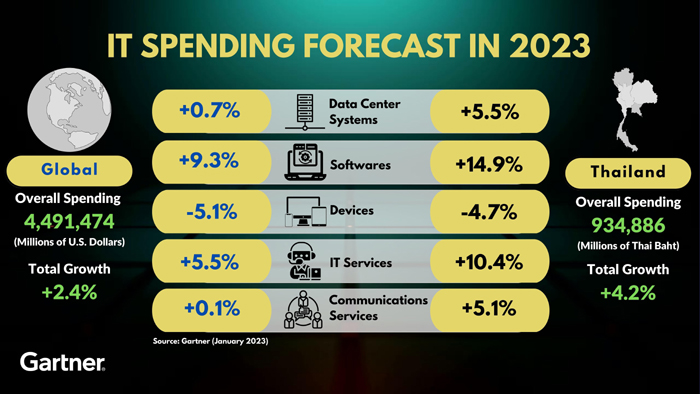 GN IT Spending Forecast 2023 - 1