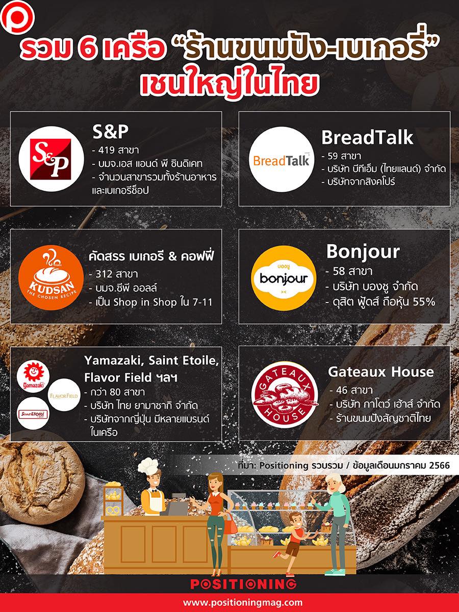 ร้านขนมปัง