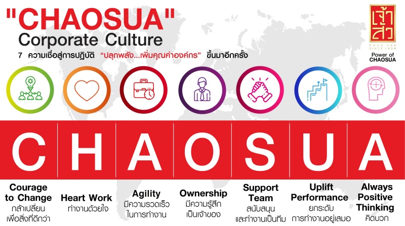 Culture-CHAOSUA