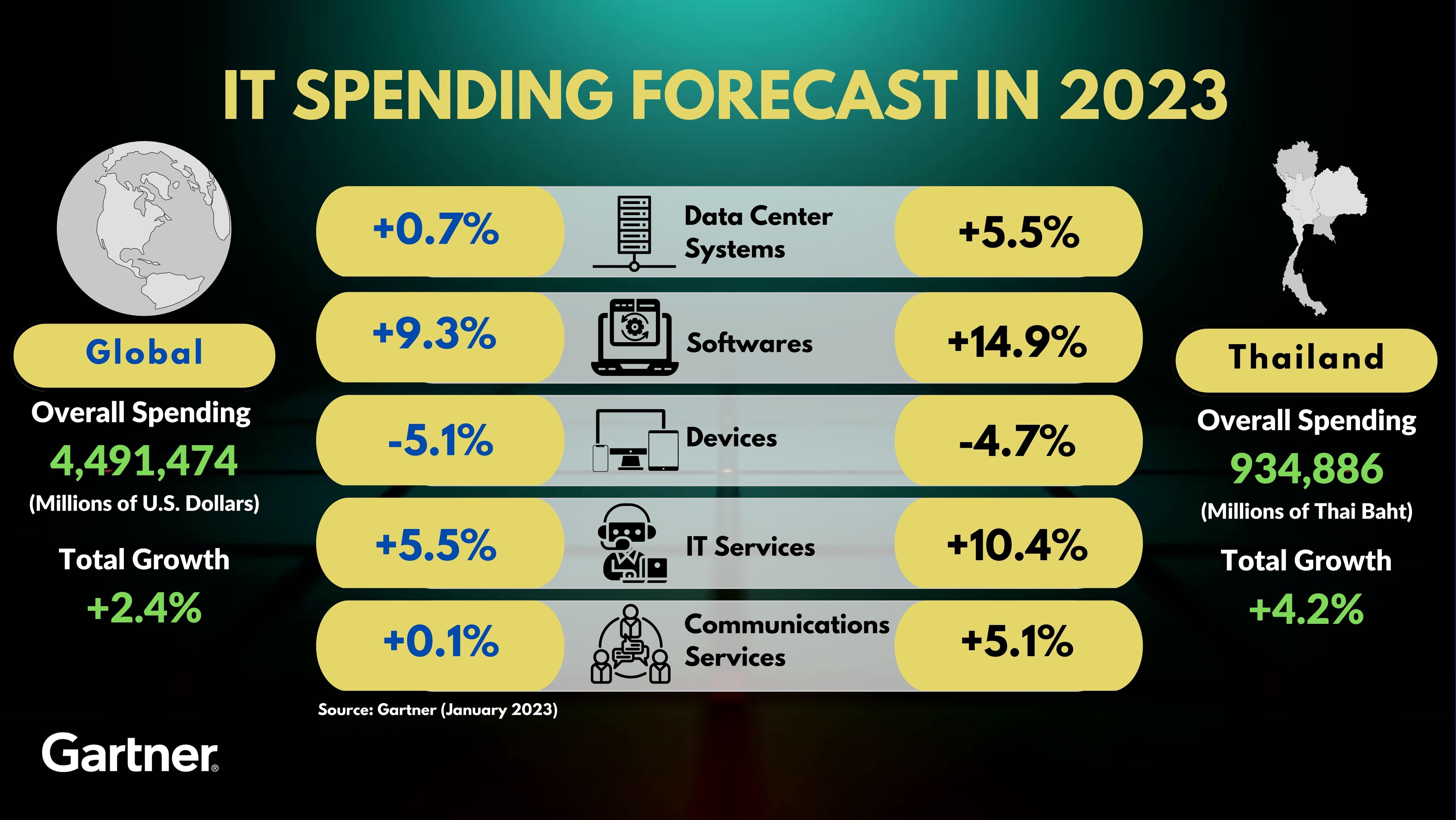GN-IT-Spending-Forecast-2023-FINAL