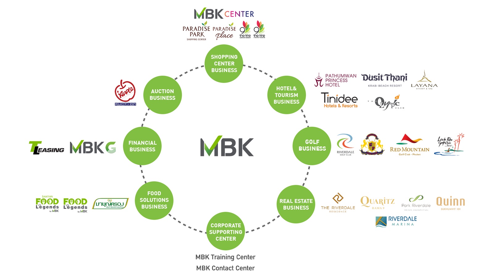 MBK-8-Portfolio