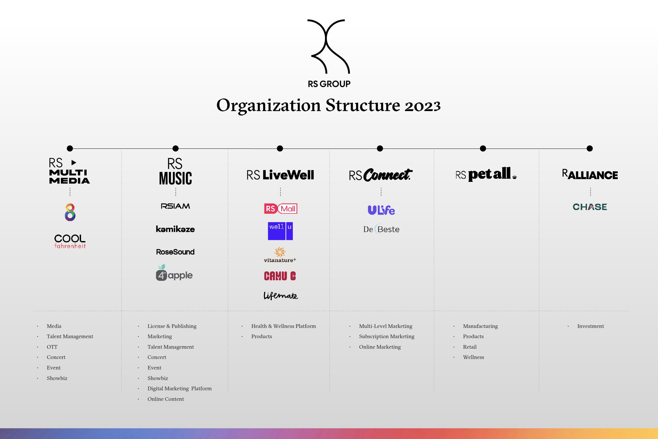 RS-Group